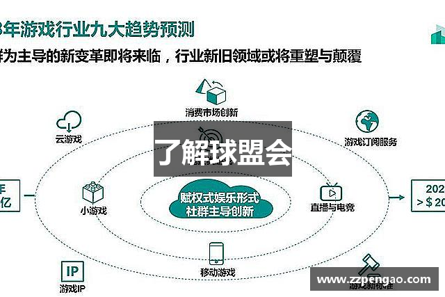 了解球盟会